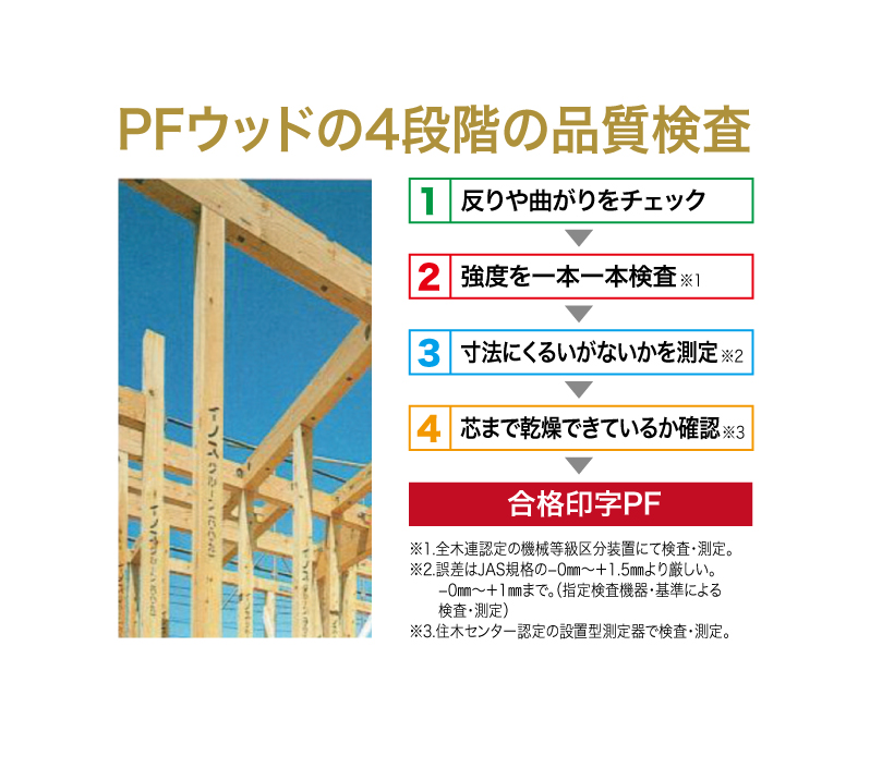 リスハウスプラン